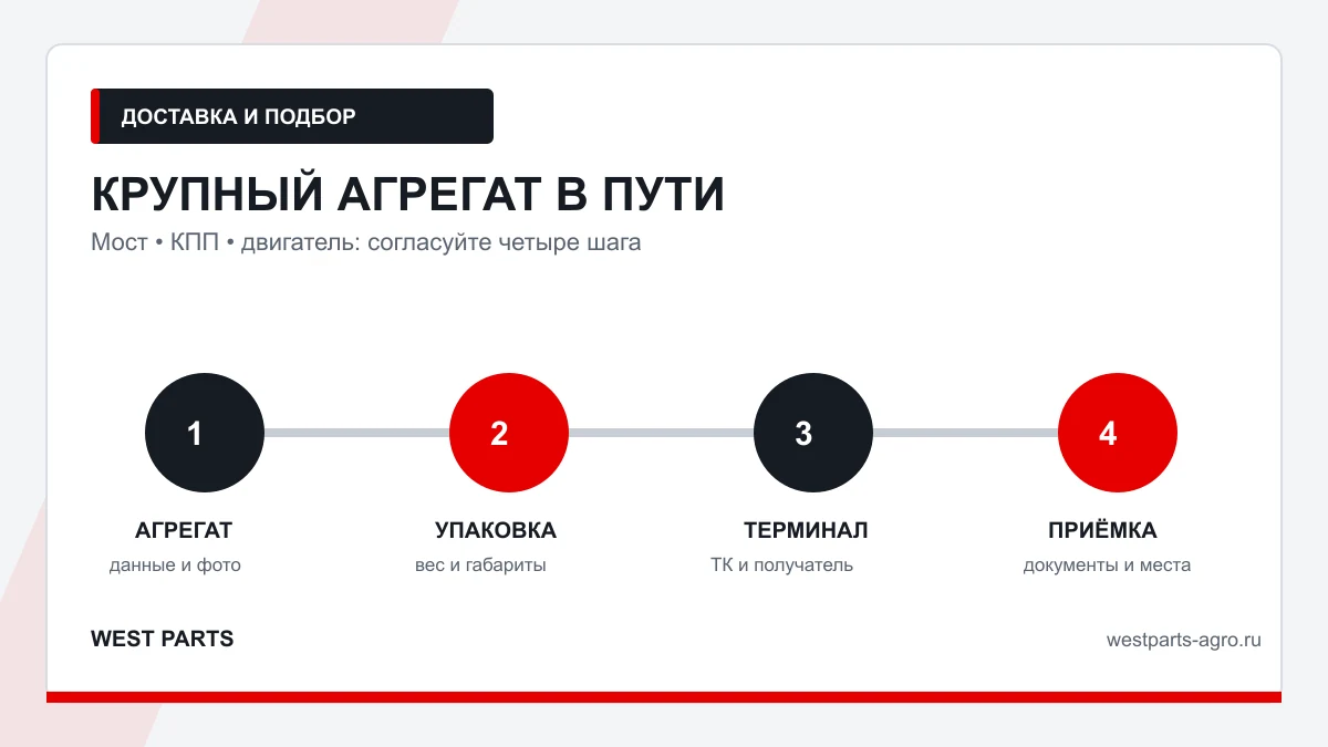 Схема West Parts: как согласовать отправку крупногабаритного агрегата МТЗ