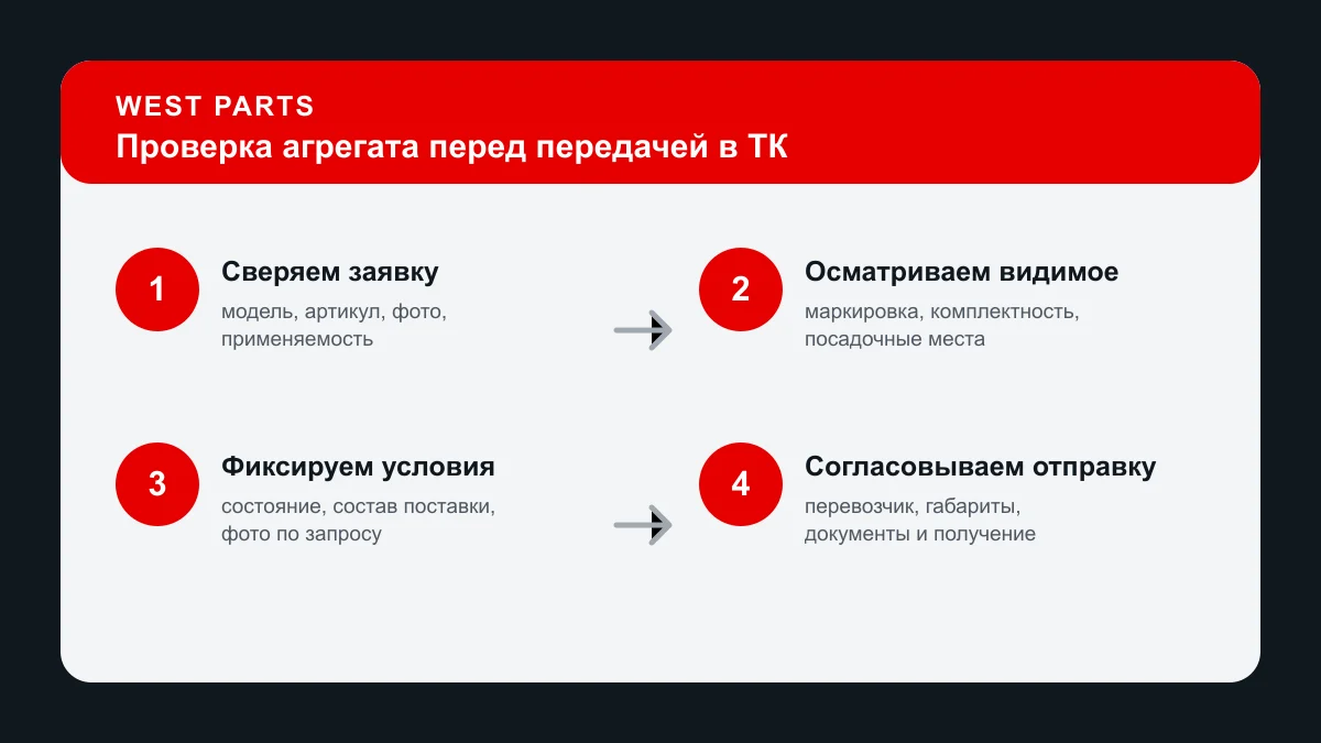 Схема West Parts: проверка агрегата перед отправкой транспортной компанией