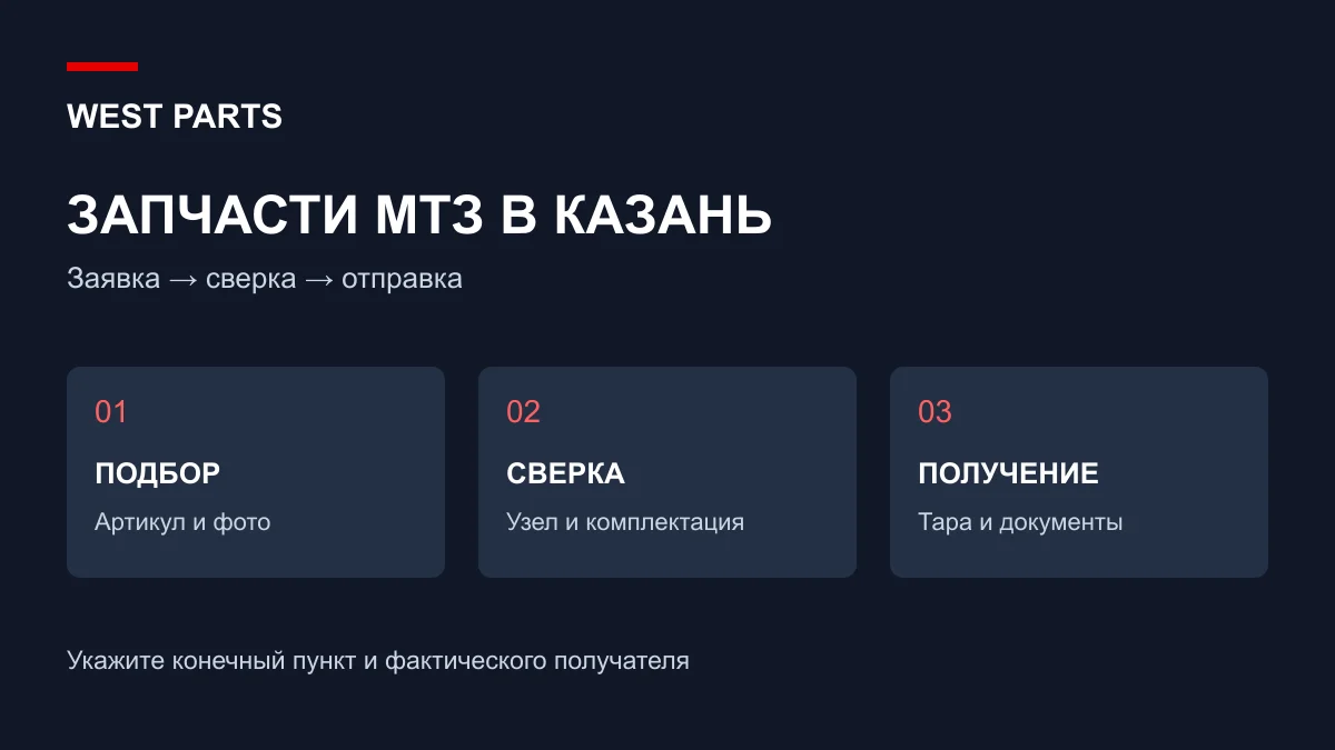 Памятка West Parts по заказу запчастей МТЗ в Казань: фото, артикул и получение
