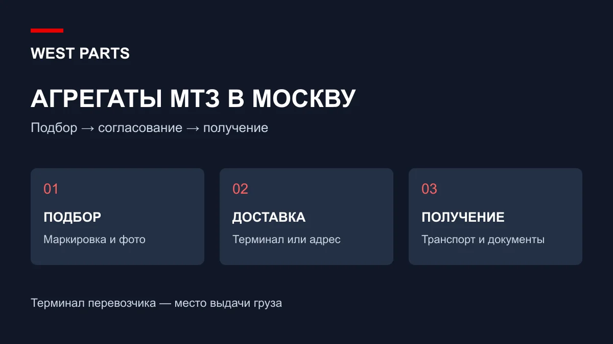 Схема West Parts: подбор агрегата МТЗ, согласование терминала и получение в Москве